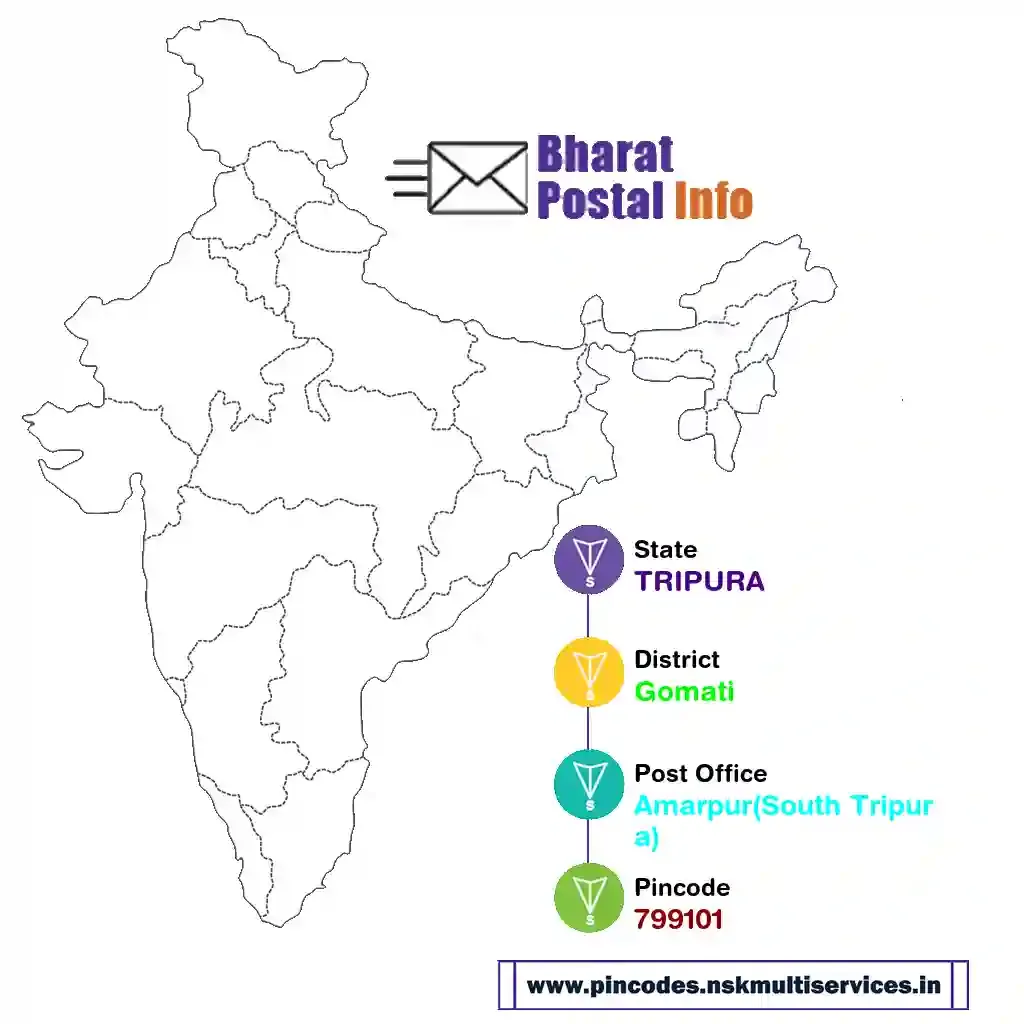 tripura-gomati-amarpur(south tripura)-799101